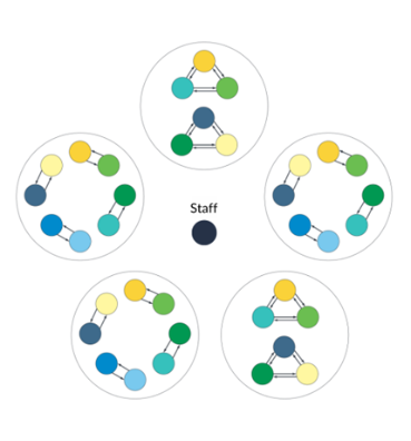 Room layout for a Buzz groups activity